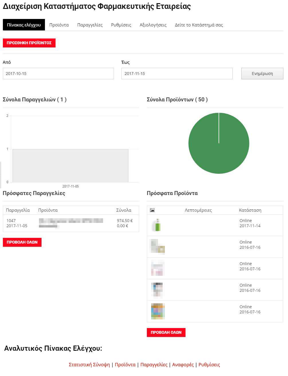 Διαχείριση Καταστήματος Φαρμακευτικής / Εταιρείας Παραφαρμακευτικών Ειδών